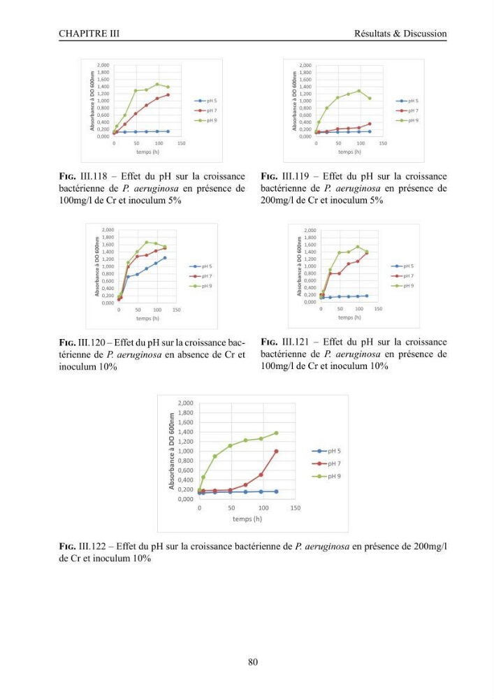 Evaluation de la résistance aux métaux lourds et du potentiel d’élimination du chrome hexavalent chez des bactéries d’origines marines Projet de mise en place d’un procédé de traitement des effluents riches en chrome.