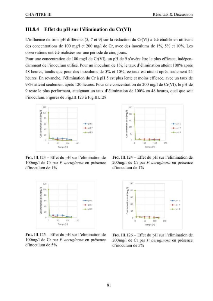 Evaluation de la résistance aux métaux lourds et du potentiel d’élimination du chrome hexavalent chez des bactéries d’origines marines Projet de mise en place d’un procédé de traitement des effluents riches en chrome.