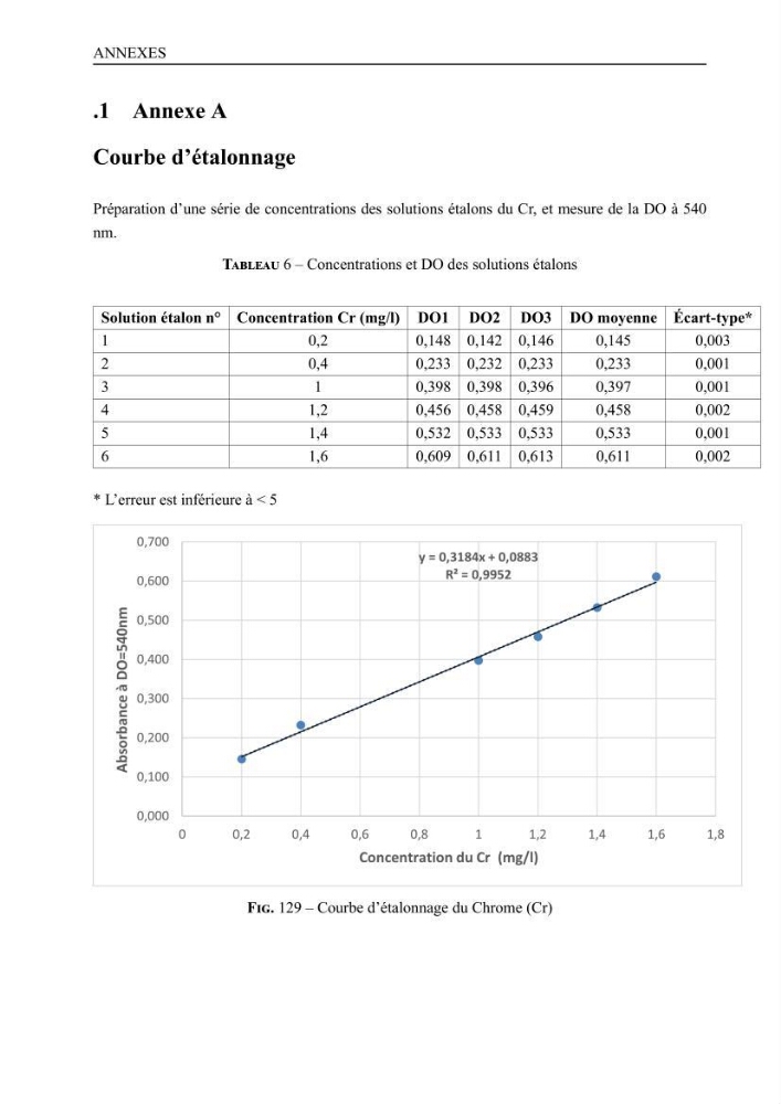 Evaluation de la résistance aux métaux lourds et du potentiel d’élimination du chrome hexavalent chez des bactéries d’origines marines Projet de mise en place d’un procédé de traitement des effluents riches en chrome.