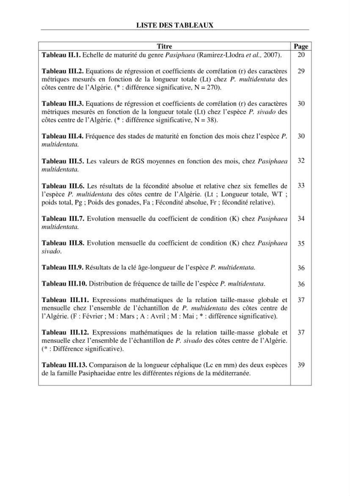 Contribution à l\'étude de quelques paramètres de la biologie des espèces de la famille Pasiphaeidae (Crustacea, Decapoda) dans la région centre du bassin algérien
