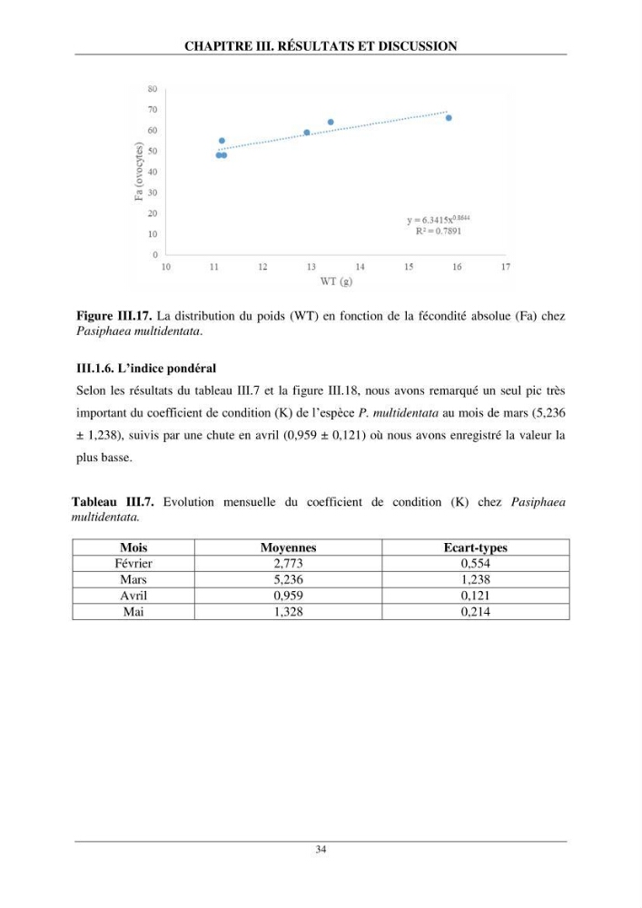 Contribution à l\'étude de quelques paramètres de la biologie des espèces de la famille Pasiphaeidae (Crustacea, Decapoda) dans la région centre du bassin algérien