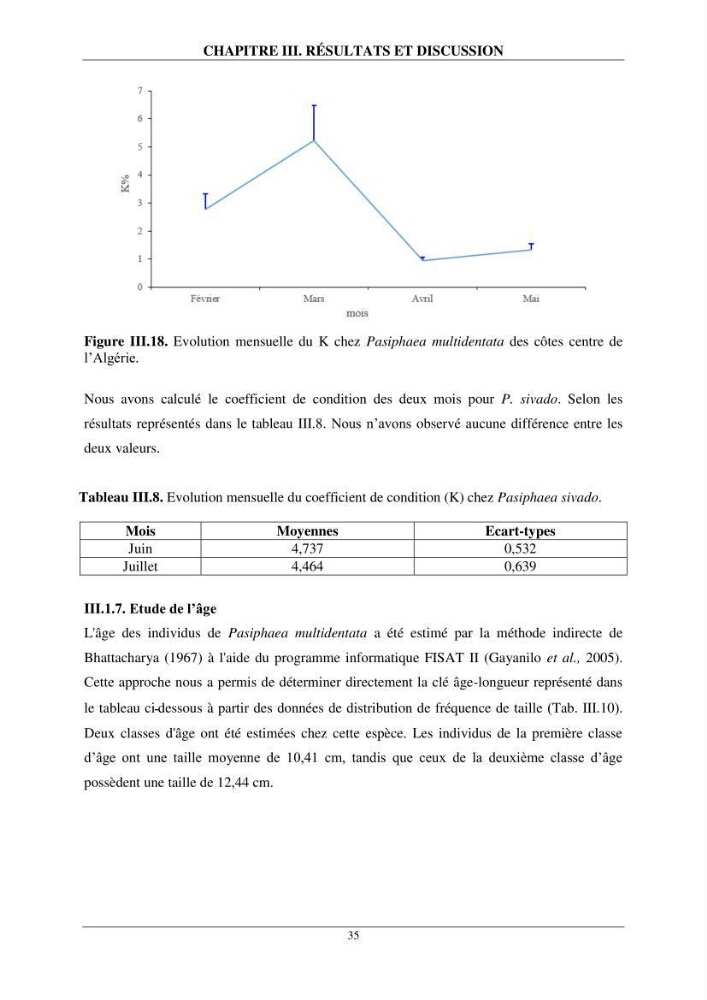 Contribution à l\'étude de quelques paramètres de la biologie des espèces de la famille Pasiphaeidae (Crustacea, Decapoda) dans la région centre du bassin algérien