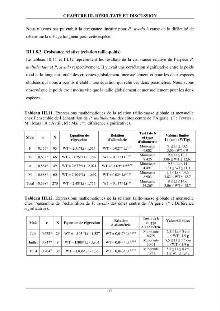 Contribution à l\'étude de quelques paramètres de la biologie des espèces de la famille Pasiphaeidae (Crustacea, Decapoda) dans la région centre du bassin algérien