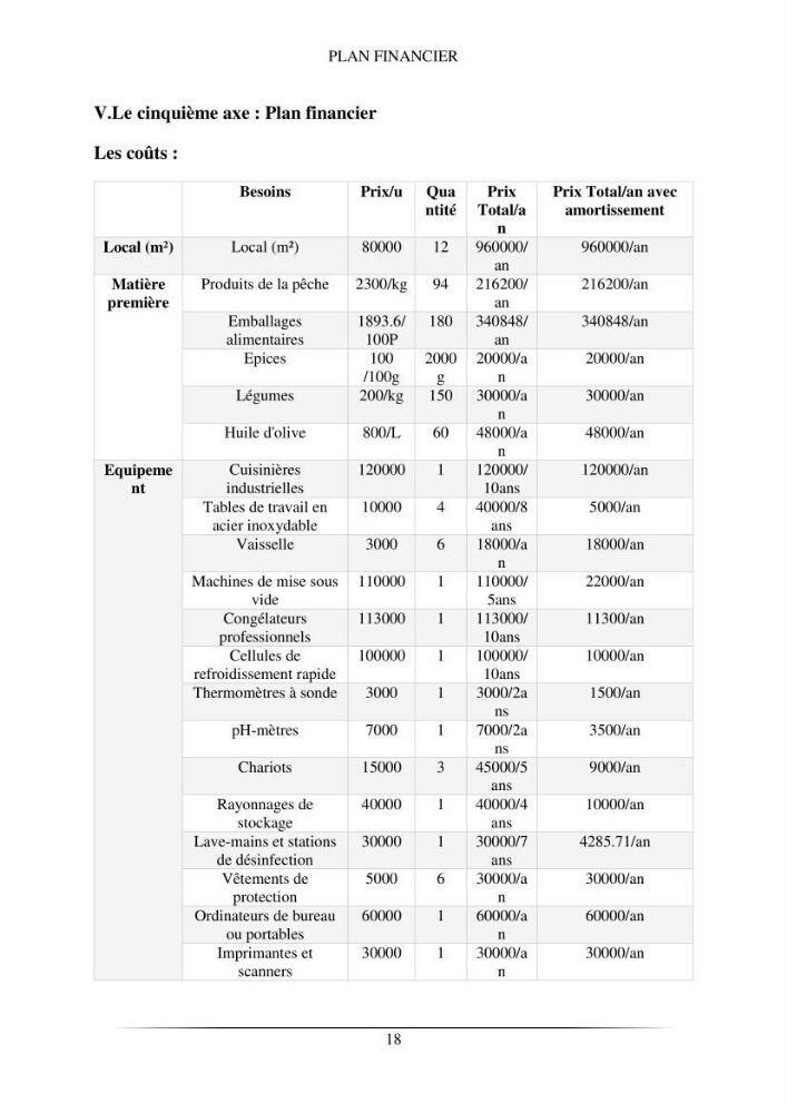 Contribution à l\'étude de quelques paramètres de la biologie des espèces de la famille Pasiphaeidae (Crustacea, Decapoda) dans la région centre du bassin algérien
