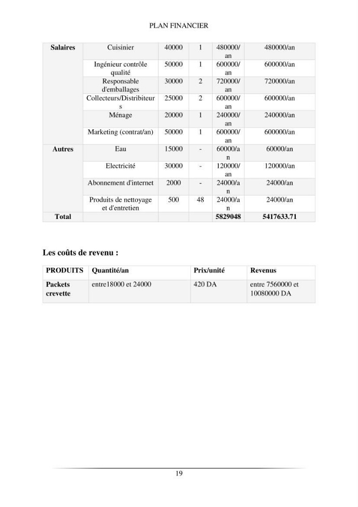 Contribution à l\'étude de quelques paramètres de la biologie des espèces de la famille Pasiphaeidae (Crustacea, Decapoda) dans la région centre du bassin algérien