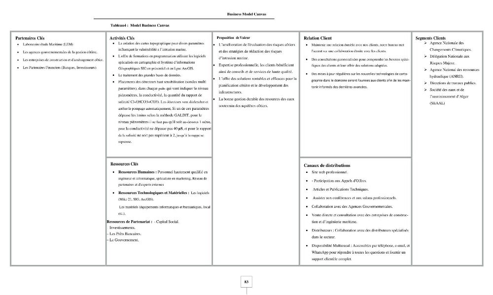 Utilisation de la géomatique pour cartographie la vulnérabilité à l\'intrusion marine: cas de l\'aquifère de sahel d\'Alger