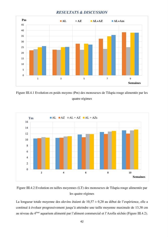 Evaluation d’une production piscicole dans un système d’alimentation associé