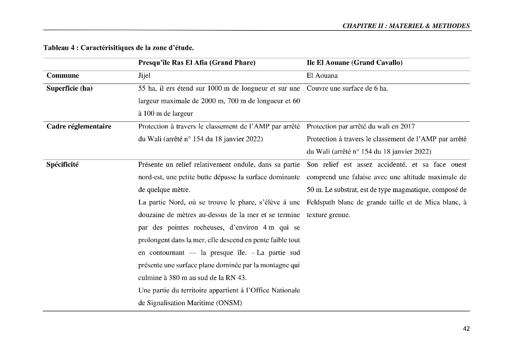 Gestion des aires marines protégées le patrimoine naturel marin côtier du Parc National de Taza dans la Wilaya de Jijel