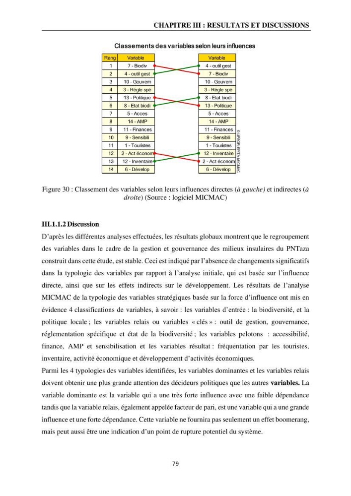 Gestion des aires marines protégées le patrimoine naturel marin côtier du Parc National de Taza dans la Wilaya de Jijel