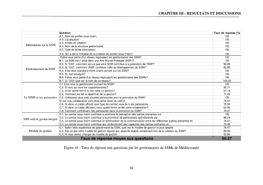 Gestion des aires marines protégées le patrimoine naturel marin côtier du Parc National de Taza dans la Wilaya de Jijel