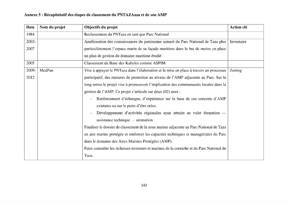 Gestion des aires marines protégées le patrimoine naturel marin côtier du Parc National de Taza dans la Wilaya de Jijel