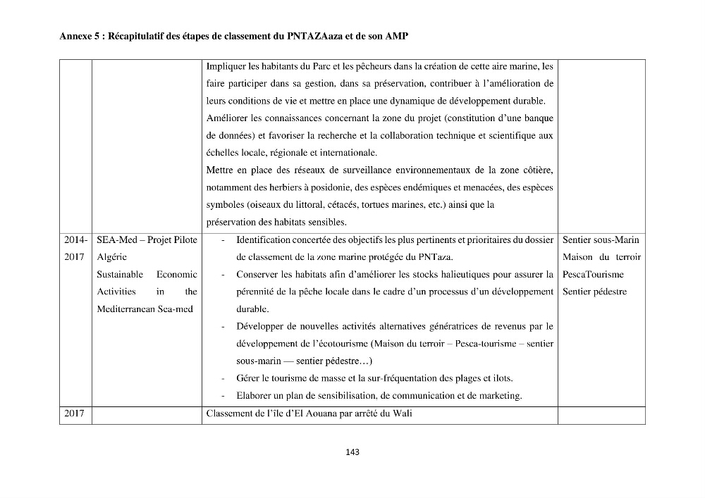Gestion des aires marines protégées le patrimoine naturel marin côtier du Parc National de Taza dans la Wilaya de Jijel