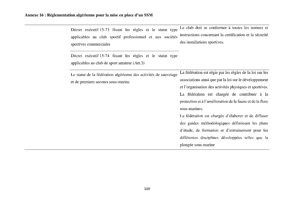 Gestion des aires marines protégées le patrimoine naturel marin côtier du Parc National de Taza dans la Wilaya de Jijel