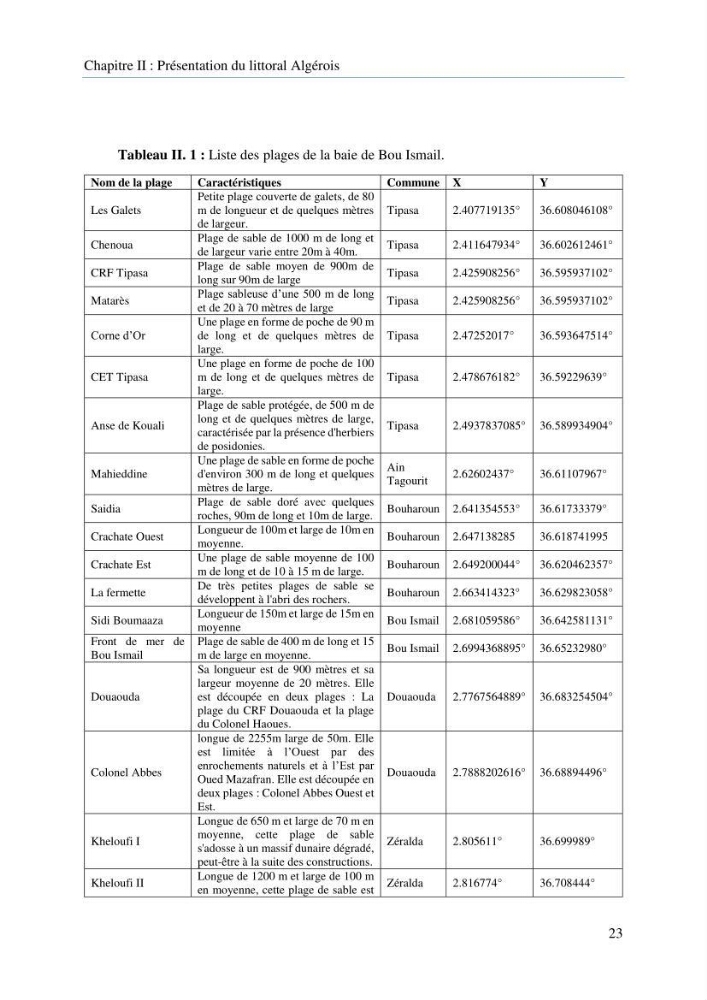 Modelisation de la cinématique du trait de côte,dynamique sédimentaire et évaluation des zones à risque de la côte algéroise