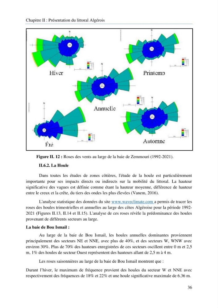 Modelisation de la cinématique du trait de côte,dynamique sédimentaire et évaluation des zones à risque de la côte algéroise