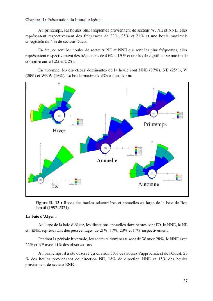 Modelisation de la cinématique du trait de côte,dynamique sédimentaire et évaluation des zones à risque de la côte algéroise