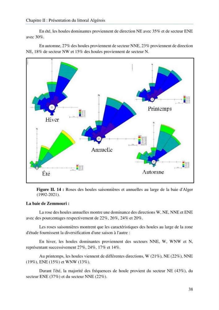 Modelisation de la cinématique du trait de côte,dynamique sédimentaire et évaluation des zones à risque de la côte algéroise