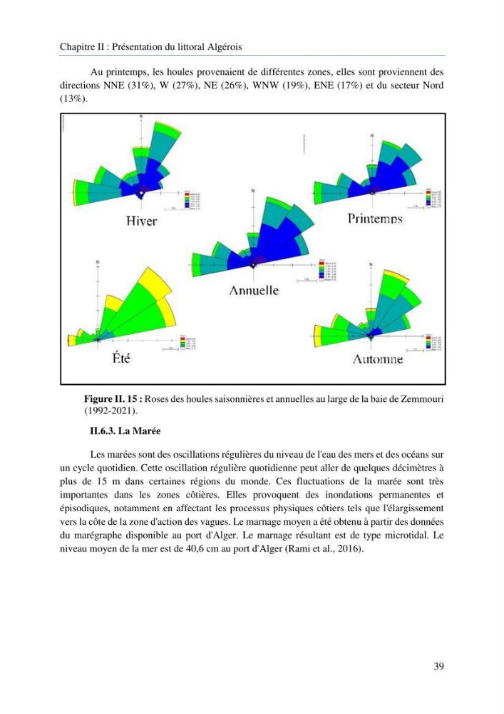 Modelisation de la cinématique du trait de côte,dynamique sédimentaire et évaluation des zones à risque de la côte algéroise