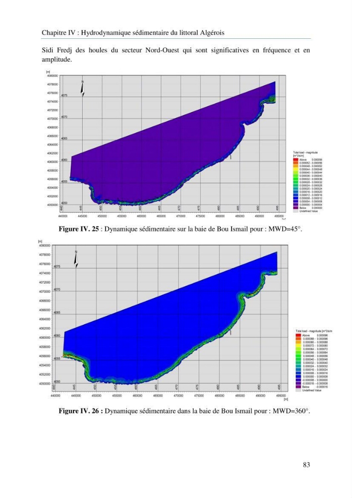 Modelisation de la cinématique du trait de côte,dynamique sédimentaire et évaluation des zones à risque de la côte algéroise