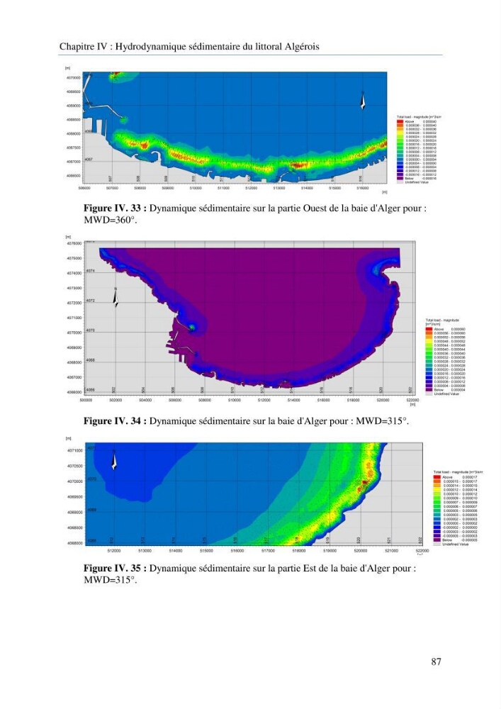 Modelisation de la cinématique du trait de côte,dynamique sédimentaire et évaluation des zones à risque de la côte algéroise