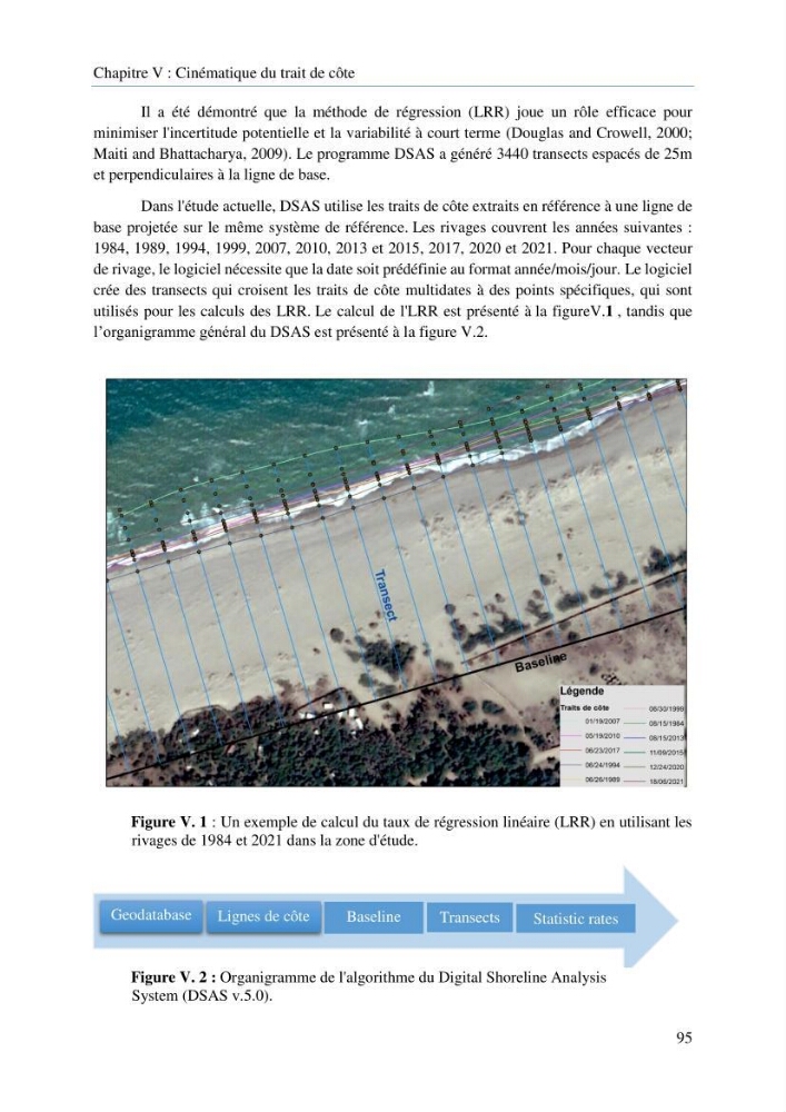 Modelisation de la cinématique du trait de côte,dynamique sédimentaire et évaluation des zones à risque de la côte algéroise