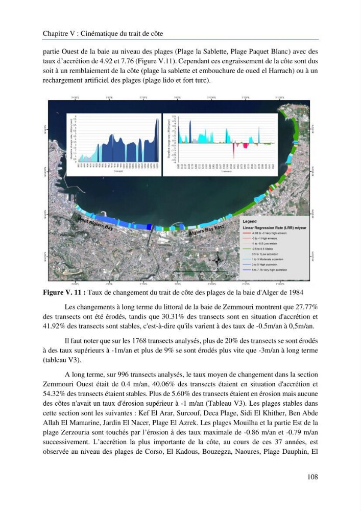 Modelisation de la cinématique du trait de côte,dynamique sédimentaire et évaluation des zones à risque de la côte algéroise