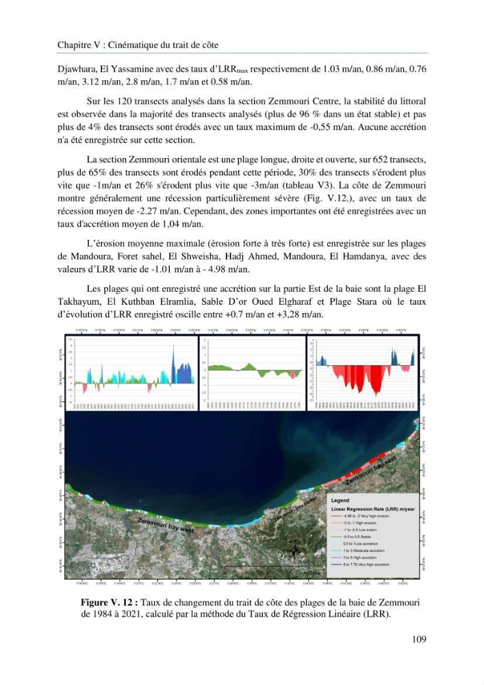 Modelisation de la cinématique du trait de côte,dynamique sédimentaire et évaluation des zones à risque de la côte algéroise