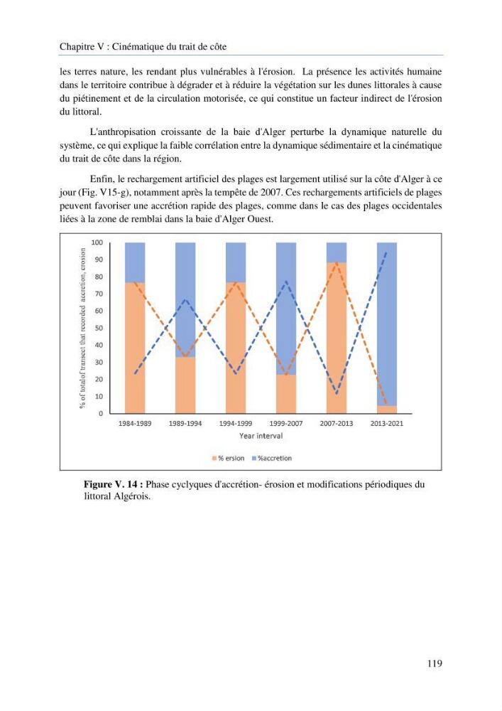 Modelisation de la cinématique du trait de côte,dynamique sédimentaire et évaluation des zones à risque de la côte algéroise