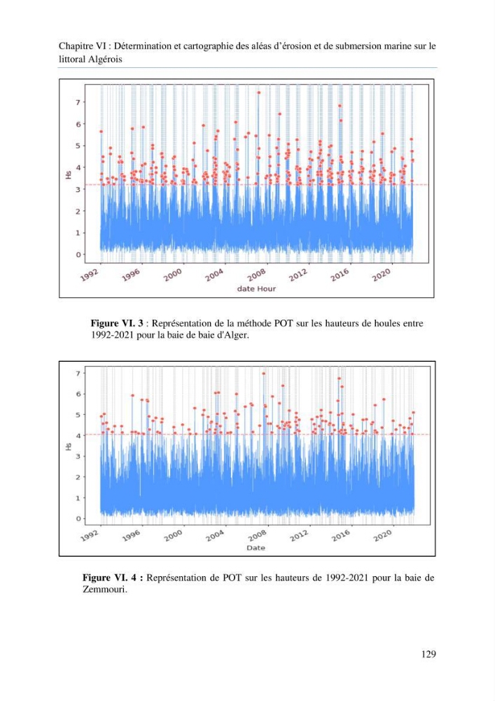 Modelisation de la cinématique du trait de côte,dynamique sédimentaire et évaluation des zones à risque de la côte algéroise