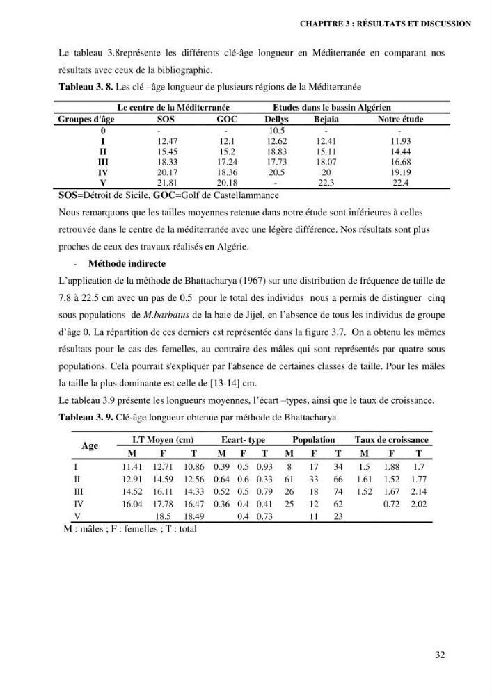 Contribution à l’étude de la croissance et de l’exploitation de l’espèce « Mullus barbatus» dans la baie de Jijel.