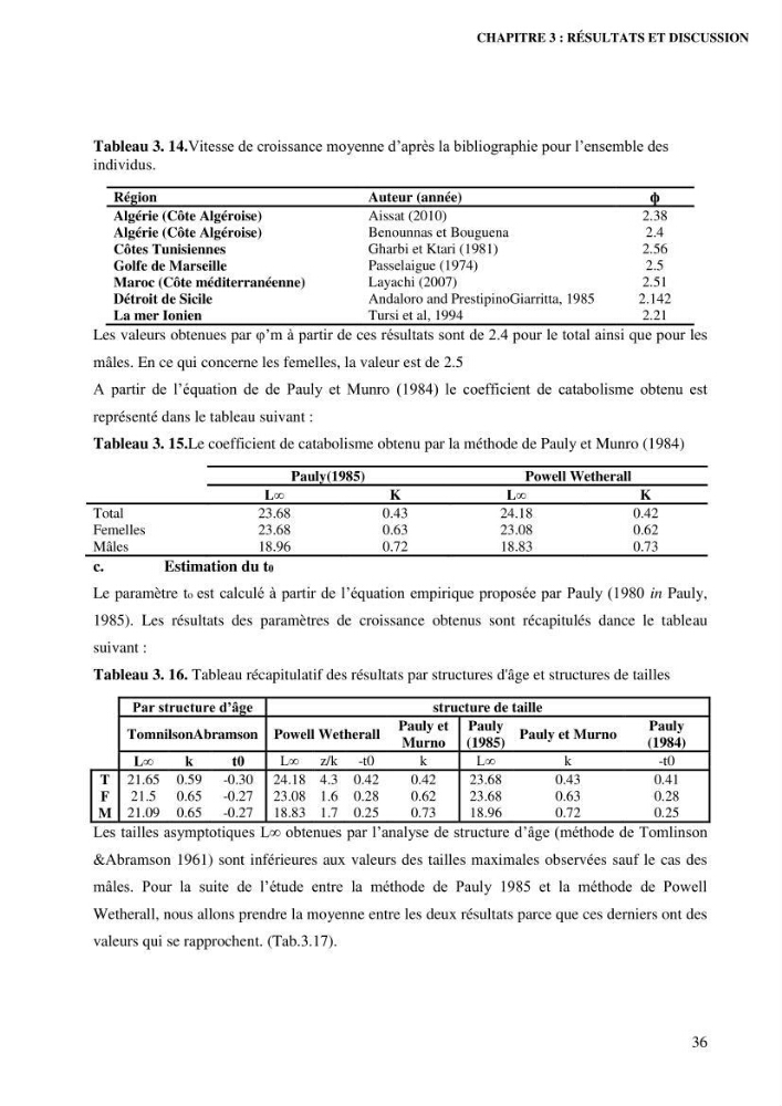Contribution à l’étude de la croissance et de l’exploitation de l’espèce « Mullus barbatus» dans la baie de Jijel.