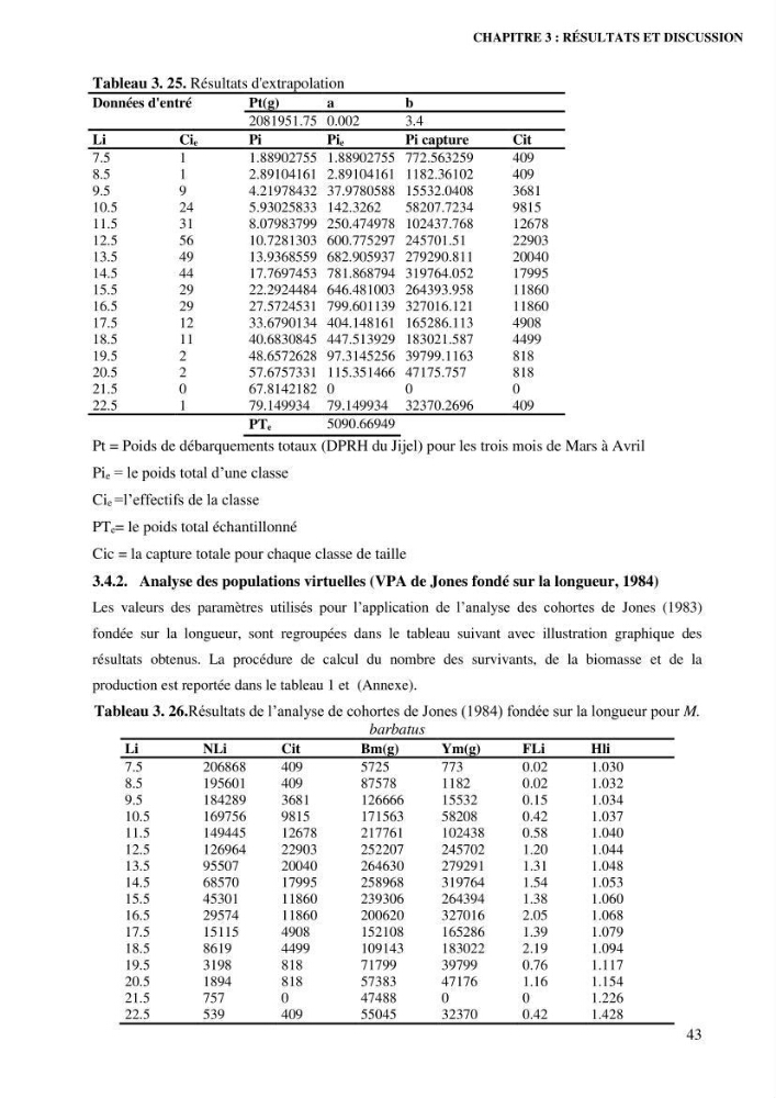 Contribution à l’étude de la croissance et de l’exploitation de l’espèce « Mullus barbatus» dans la baie de Jijel.