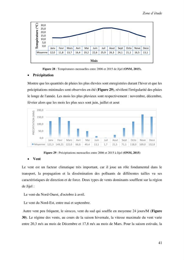 Variabilité morphologique des embouchures des grands oueds de la côte algérienne