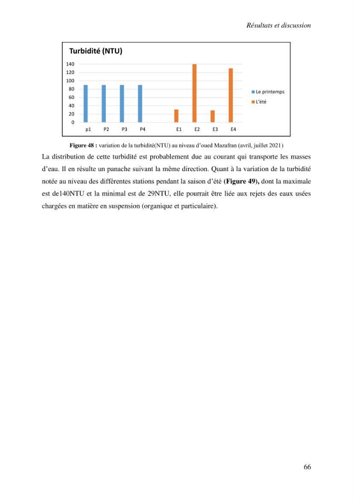 Variabilité morphologique des embouchures des grands oueds de la côte algérienne