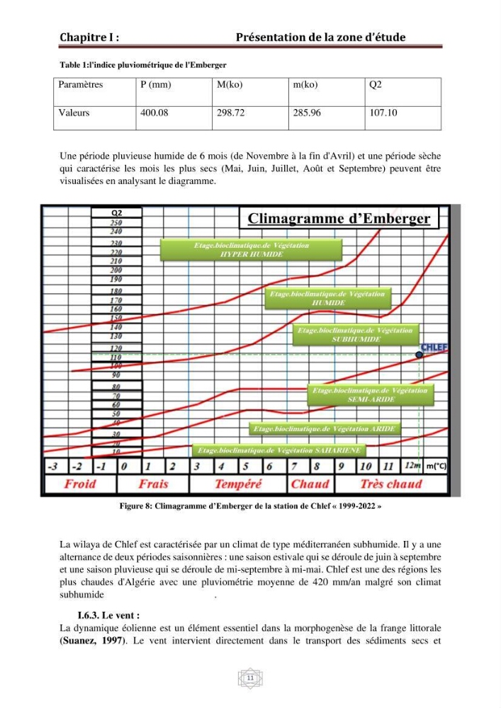Evaluation de la vulnérabilité du littorale de la wilaya de Chlef face aux géo risque côtier