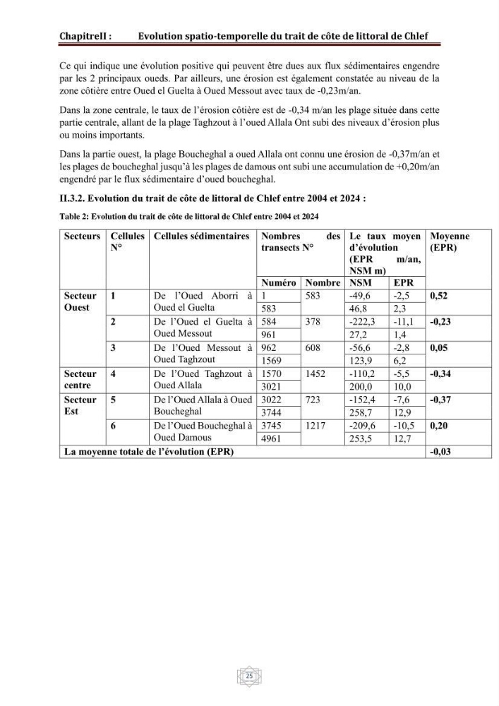 Evaluation de la vulnérabilité du littorale de la wilaya de Chlef face aux géo risque côtier