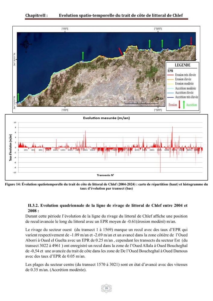 Evaluation de la vulnérabilité du littorale de la wilaya de Chlef face aux géo risque côtier