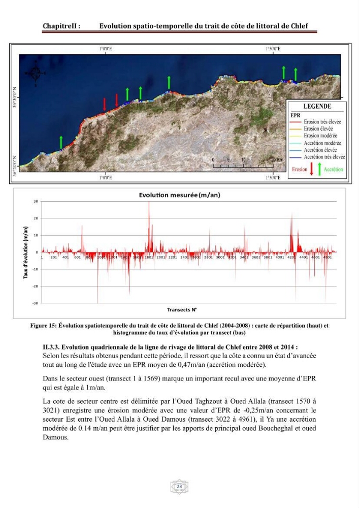 Evaluation de la vulnérabilité du littorale de la wilaya de Chlef face aux géo risque côtier