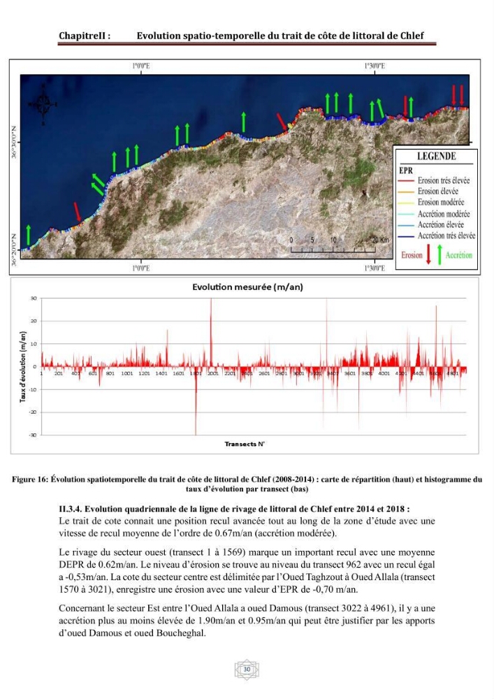 Evaluation de la vulnérabilité du littorale de la wilaya de Chlef face aux géo risque côtier