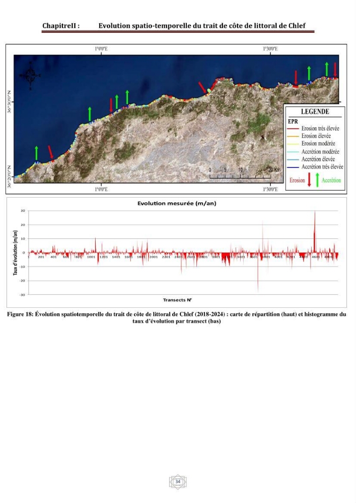 Evaluation de la vulnérabilité du littorale de la wilaya de Chlef face aux géo risque côtier