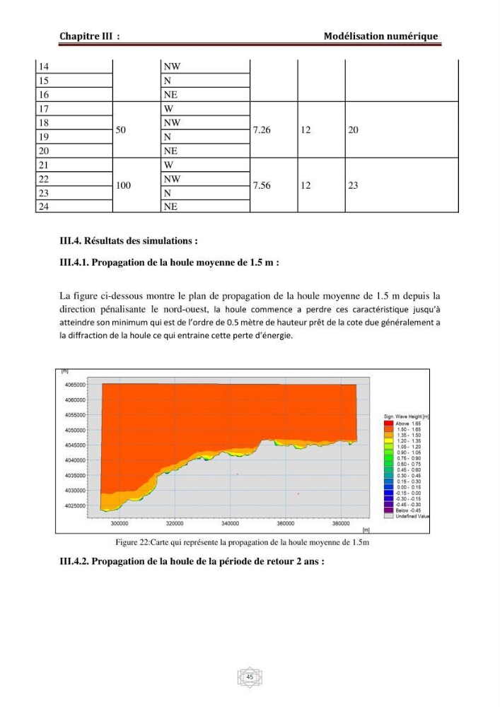 Evaluation de la vulnérabilité du littorale de la wilaya de Chlef face aux géo risque côtier