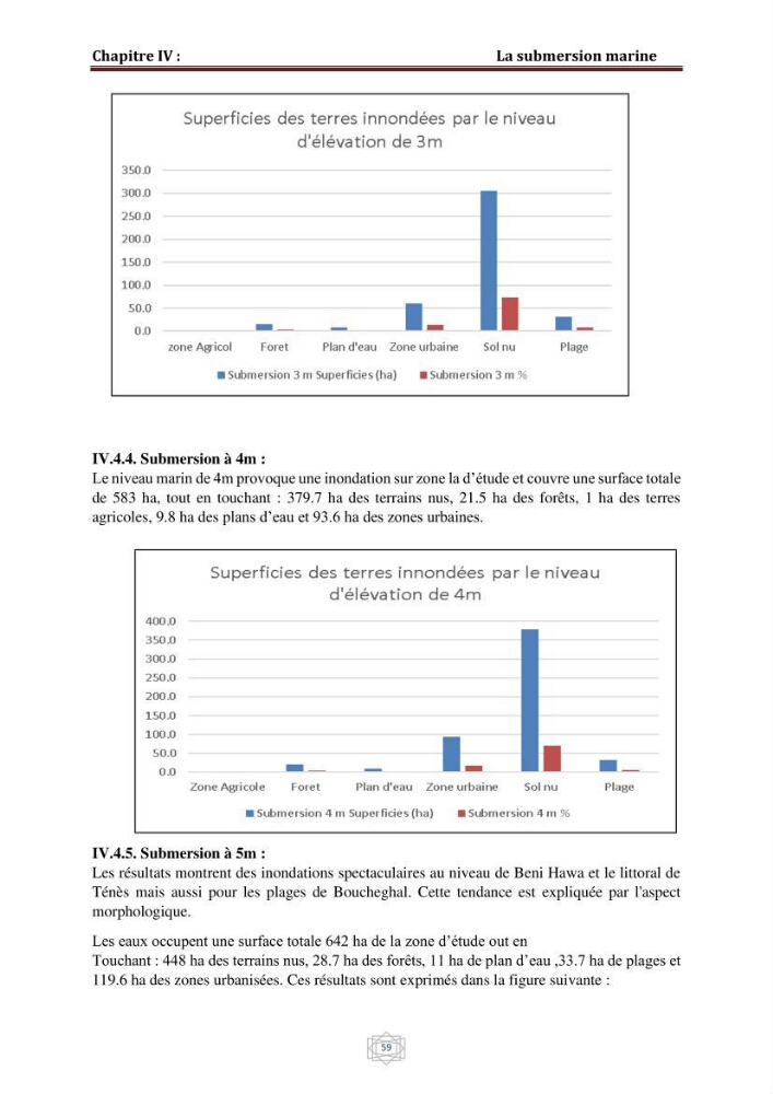 Evaluation de la vulnérabilité du littorale de la wilaya de Chlef face aux géo risque côtier