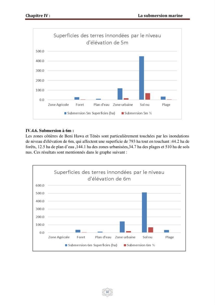 Evaluation de la vulnérabilité du littorale de la wilaya de Chlef face aux géo risque côtier