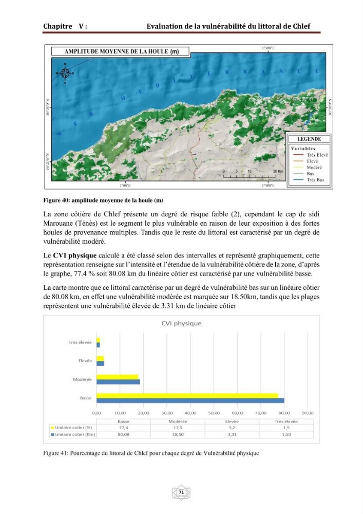 Evaluation de la vulnérabilité du littorale de la wilaya de Chlef face aux géo risque côtier