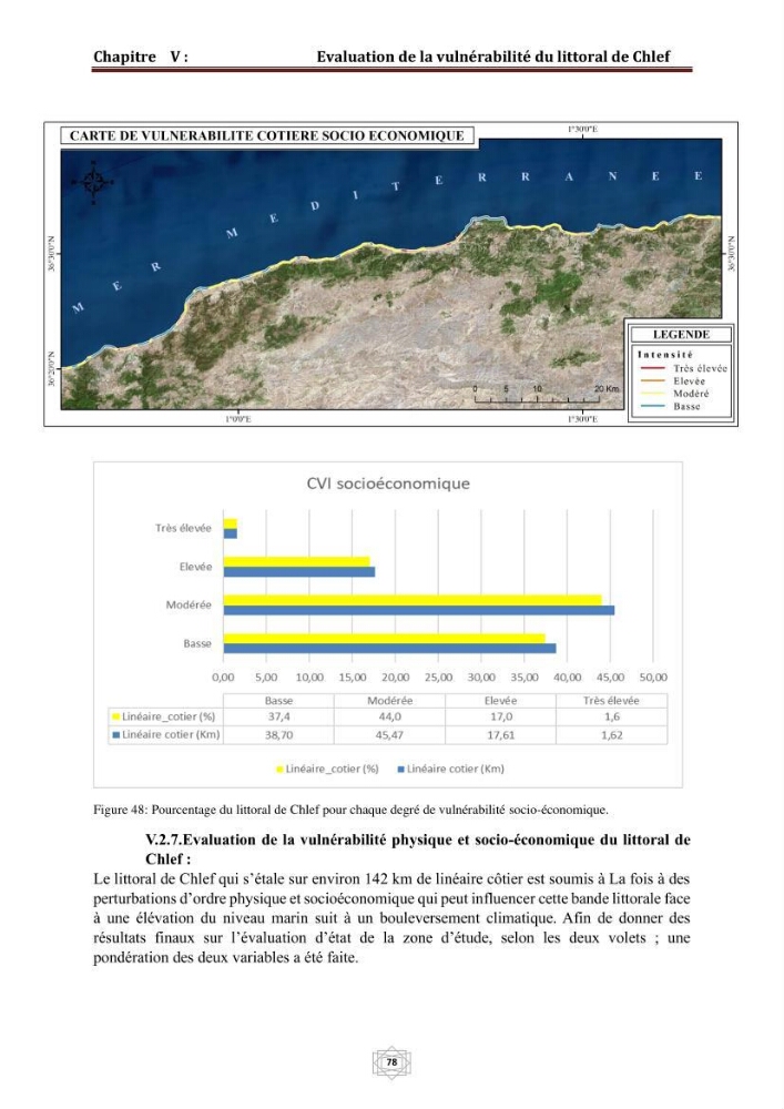 Evaluation de la vulnérabilité du littorale de la wilaya de Chlef face aux géo risque côtier