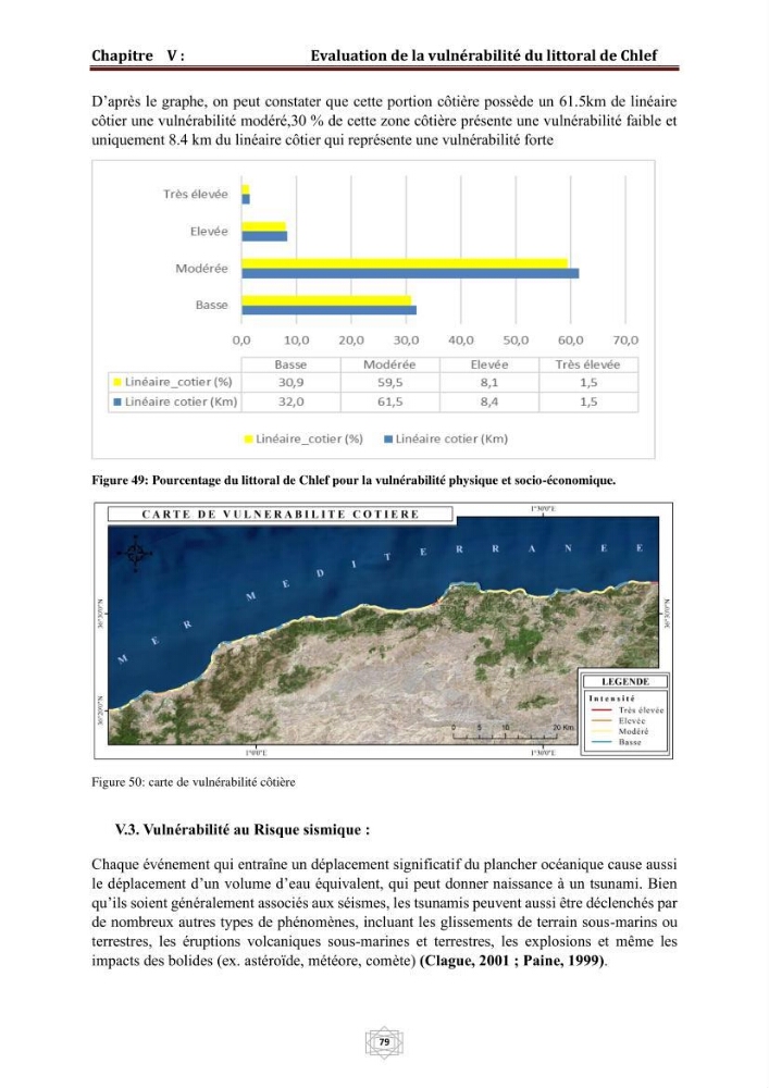 Evaluation de la vulnérabilité du littorale de la wilaya de Chlef face aux géo risque côtier