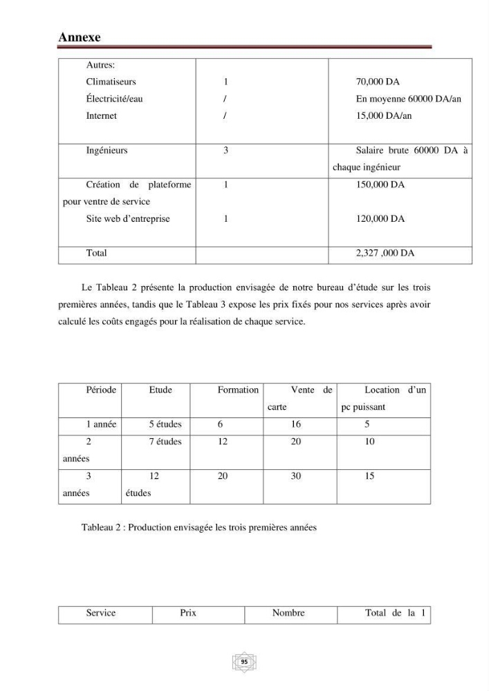 Evaluation de la vulnérabilité du littorale de la wilaya de Chlef face aux géo risque côtier