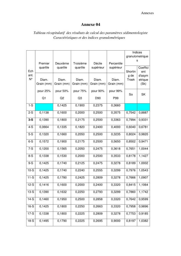 Etude de prospection d\'exploration et d\'exploitation des gisements de sable en mer
