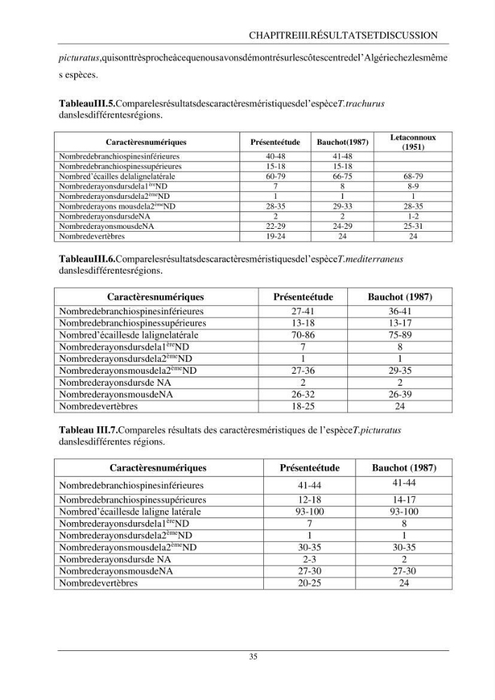 L\'étude biométrique des espèces du genre Trachurus ( Poisons, Téleostéens, Carangidae ) de la région centre du littoral Algérien