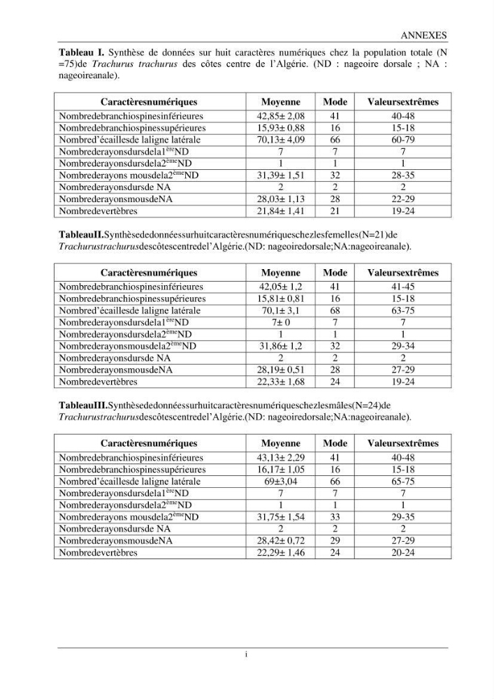 L\'étude biométrique des espèces du genre Trachurus ( Poisons, Téleostéens, Carangidae ) de la région centre du littoral Algérien
